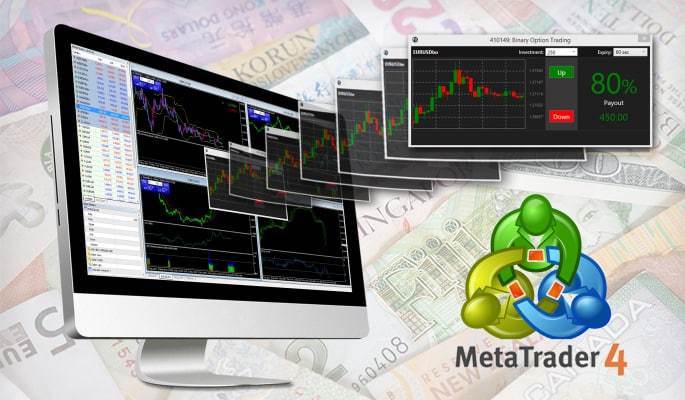 MT4图表分析和订单工作区